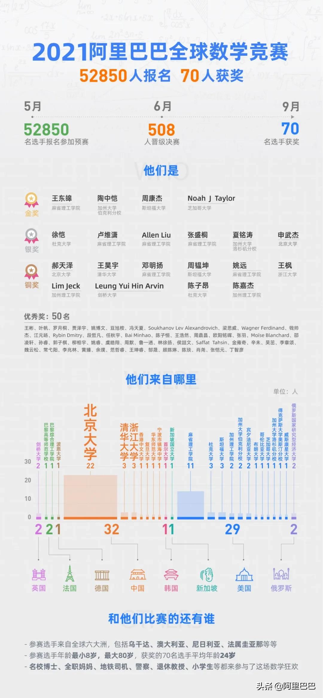 数学兴则科学兴，致敬了不起的数学人