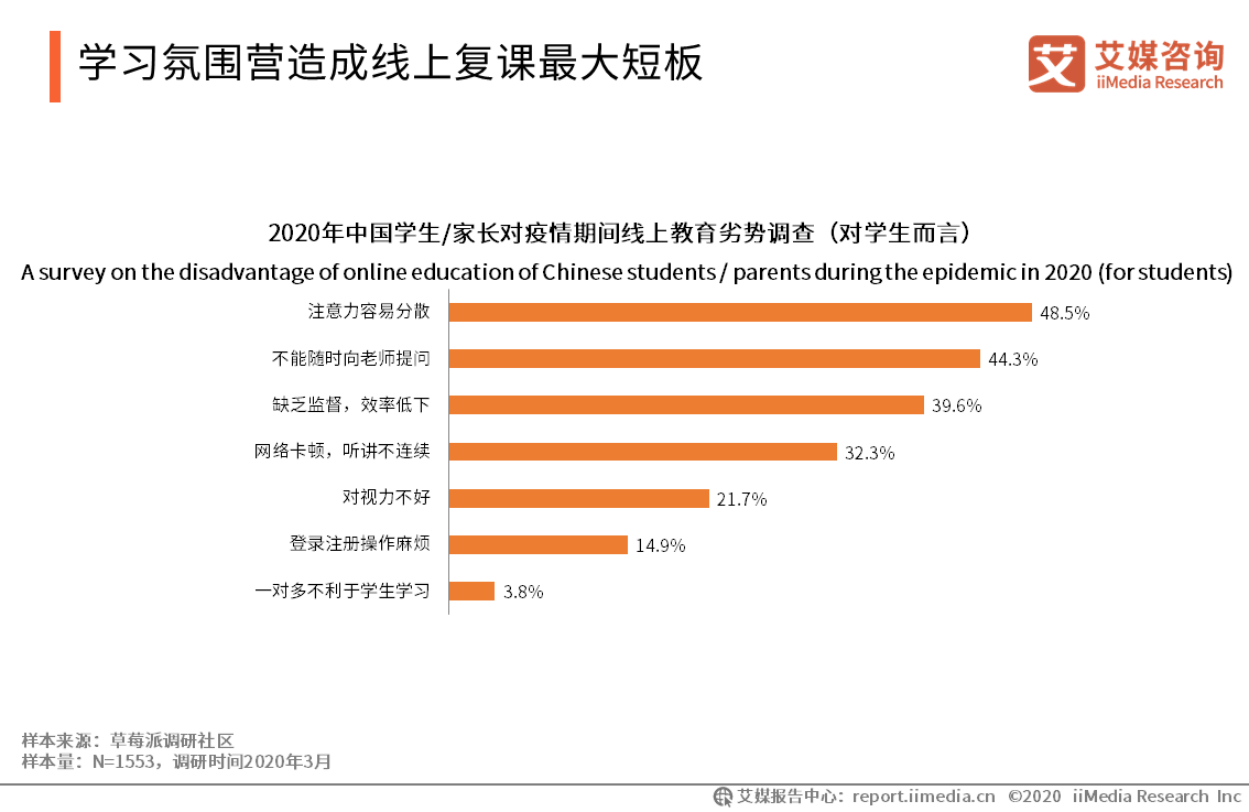 2020年春季中国学校在线复课效果评估专项调研报告