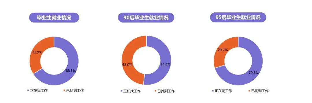 数据解读：毕业租房之痛，你的房租占了多少月薪？