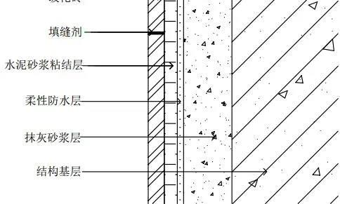 装饰质量管控红线50例，从源头分析问题