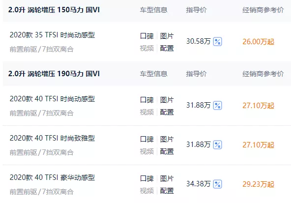 奥迪A4L全国多地降价，最大优惠近5万元，真的有这么好的事吗