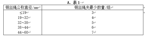 教你识别安全隐患08