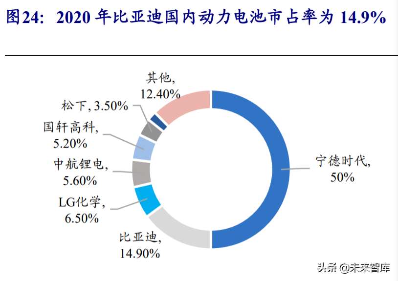 汽车行业研究与投资策略：从稀缺性角度把握本轮汽车向上三大周期