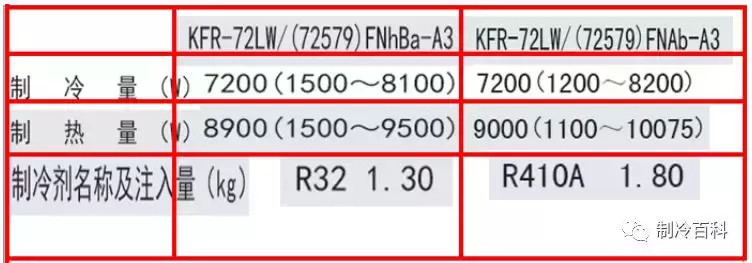 关乎生命安全！R32空调产品培训资料完整篇，一定要看