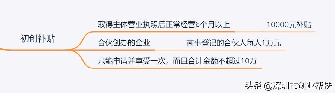 深户居然有“十六大”福利？还不知道的也亏大了吧