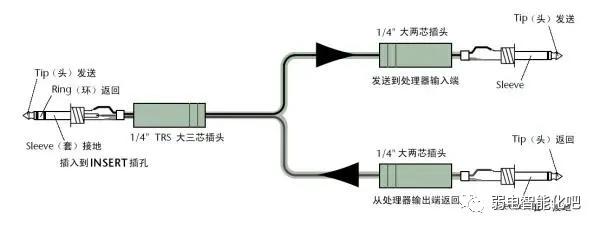 图解调音台基本入门 效果器连接调音台教程