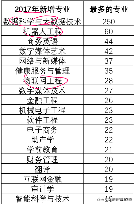 三部委权威预测：中国制造2025，这十类专业最急缺，就业不愁