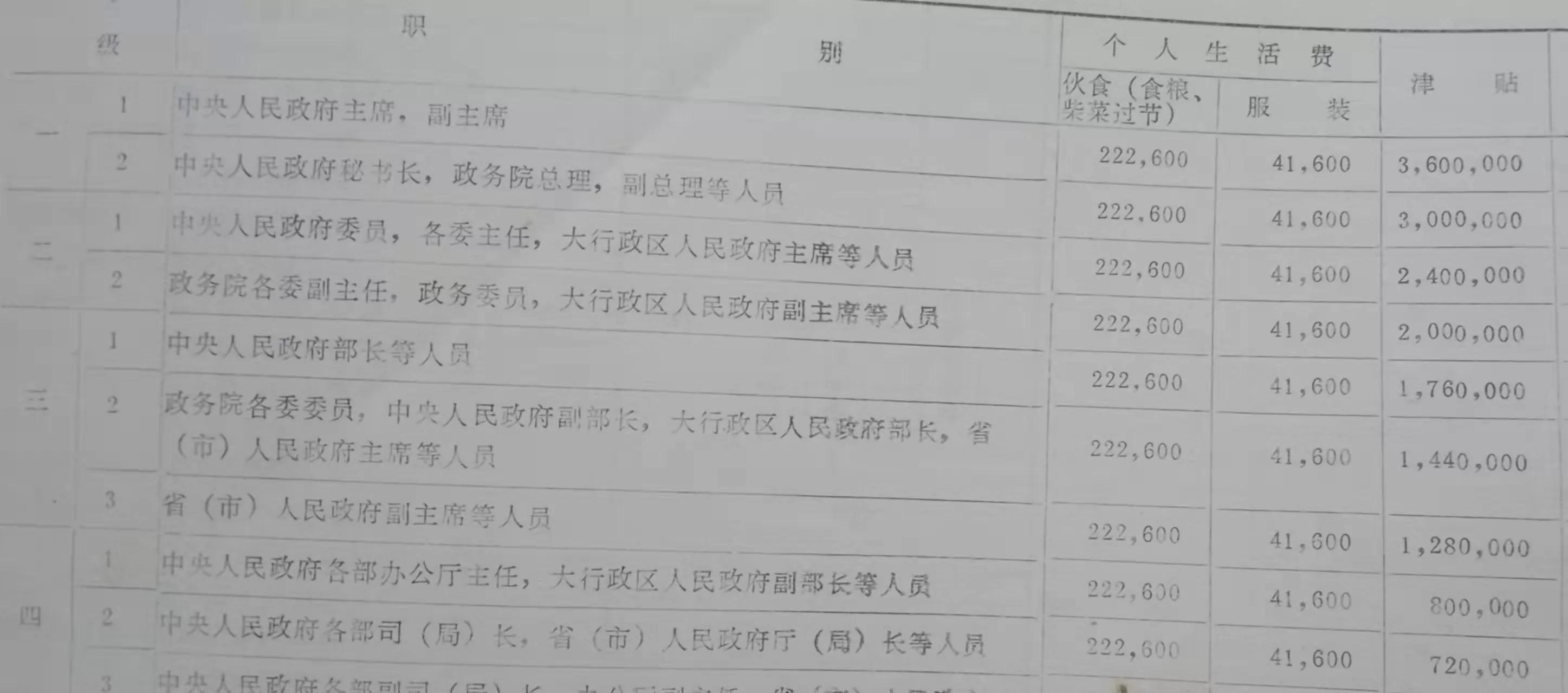 1955年9月军队授衔时共和国30位省委书记的行政级别