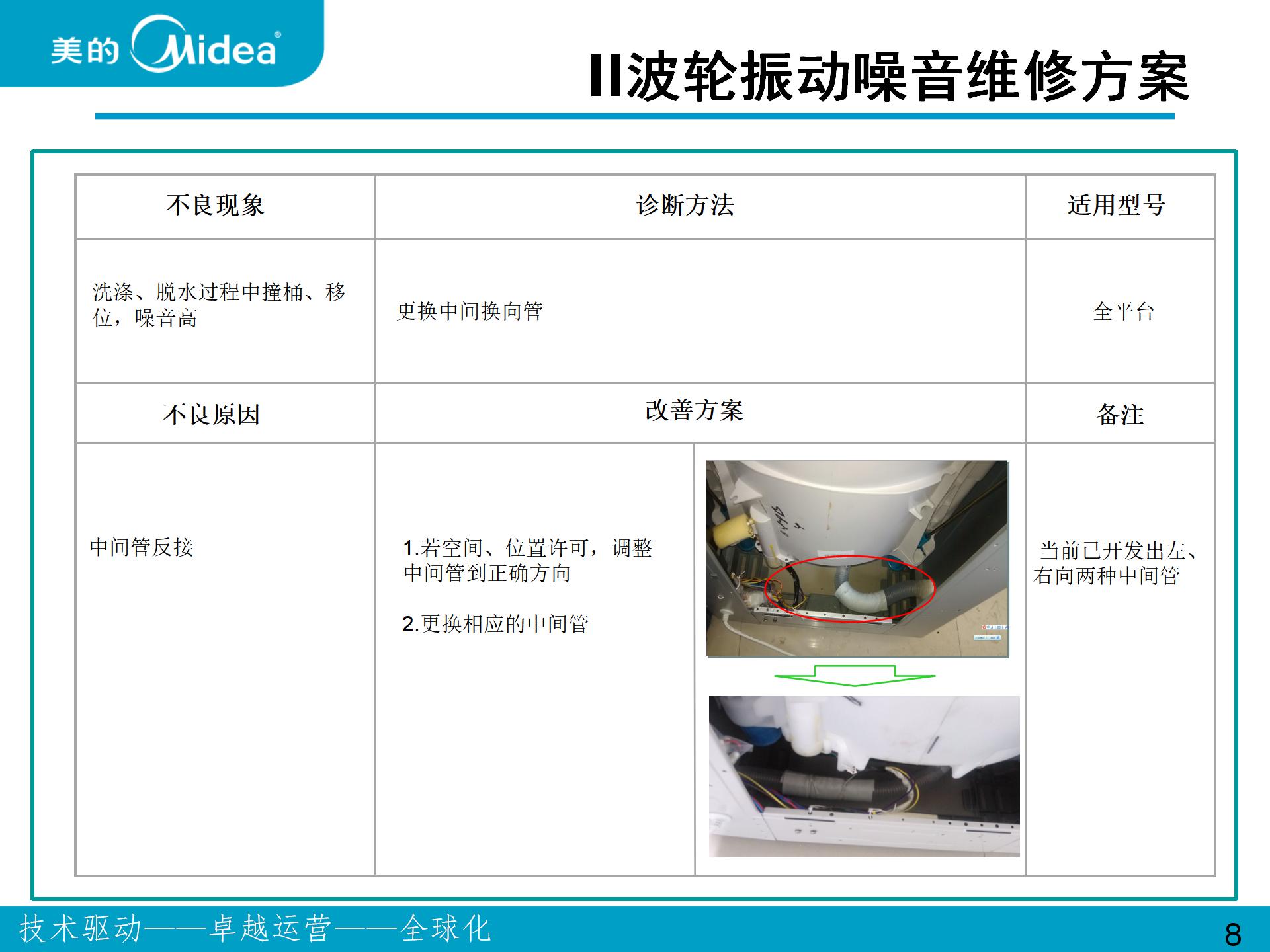 美的、小天鵝波輪和滾筒洗衣機振動噪音問題維修案例