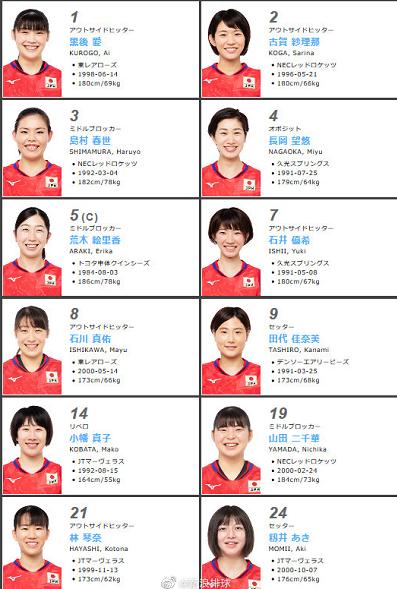 排球運動員有幾人（一共23人，中國女排最新全家福出爐！朱婷、袁心玥、張常寧肩并肩）