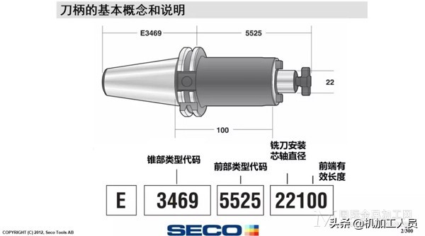 看懂 HSK 的真面目，专业知识风趣解释，好好学习一下。分享给大家