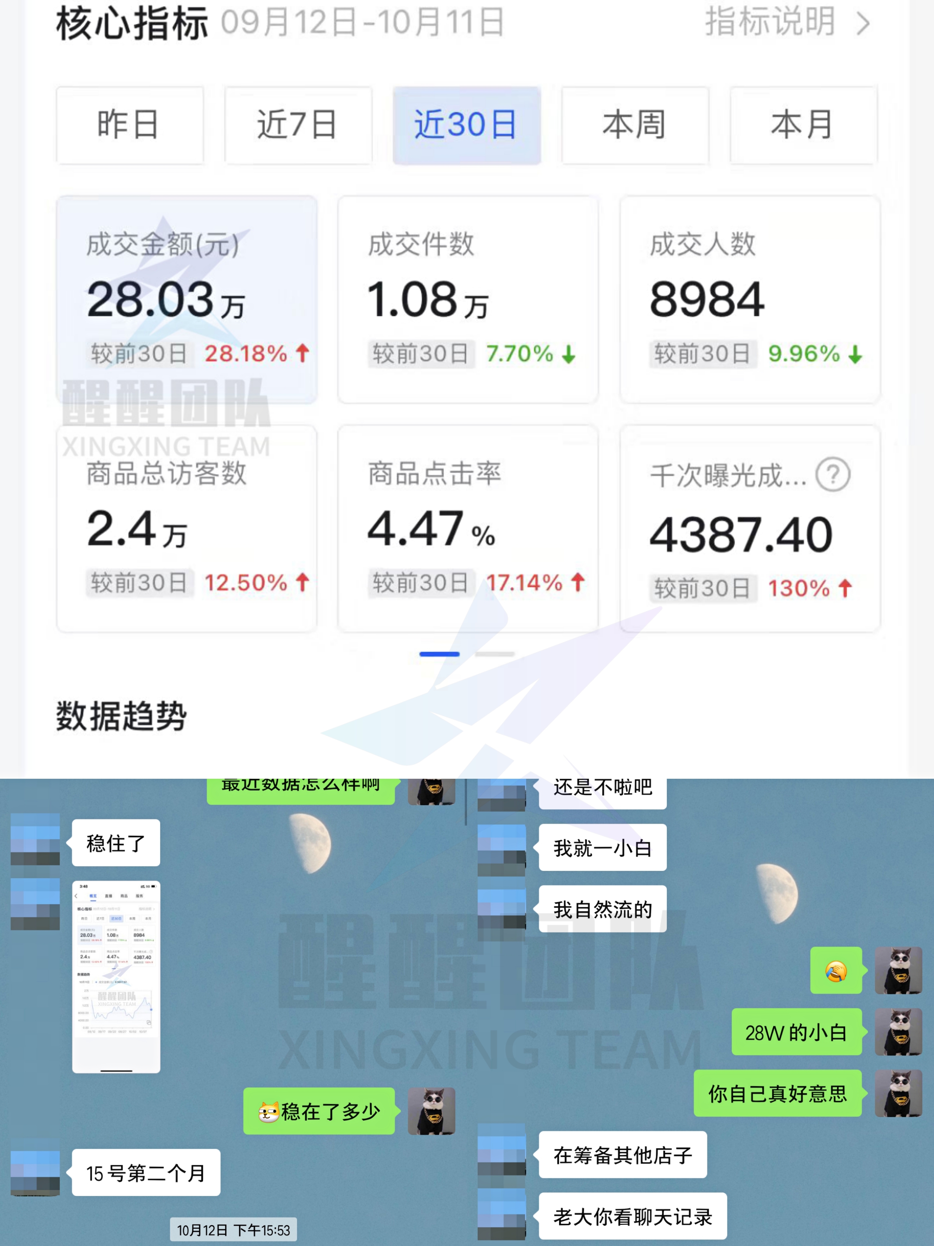 普通人不直播不拍视频，没经验没资源，1w资金如何在抖音盈利？