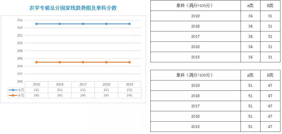 扩招后你在什么位置？近五年山大考研分数线及国家线最全汇总来了