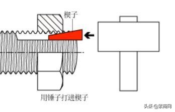 日本“哈德洛克螺丝”不松动原理，竟源于中国古人的智慧