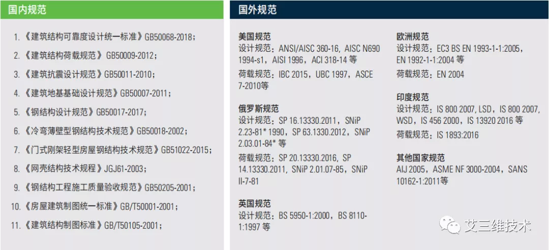 钢结构施工计算秘诀:钢结构计算规则+计算公式+计算工具
