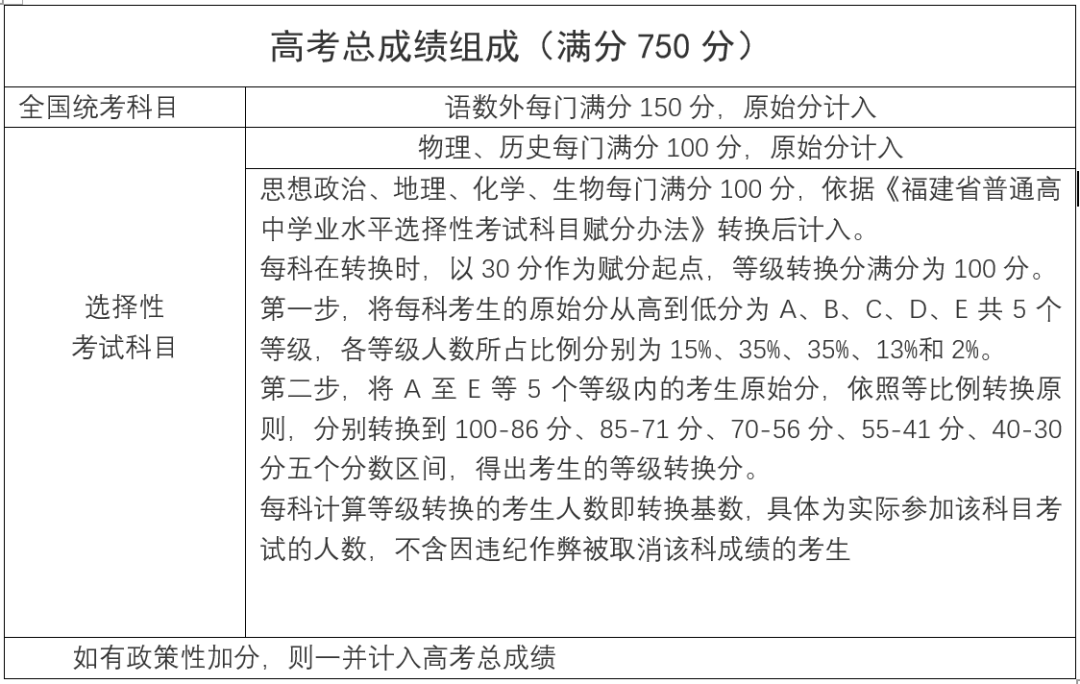 快讯！福建2021年新高考方案出炉！志愿填报有变化