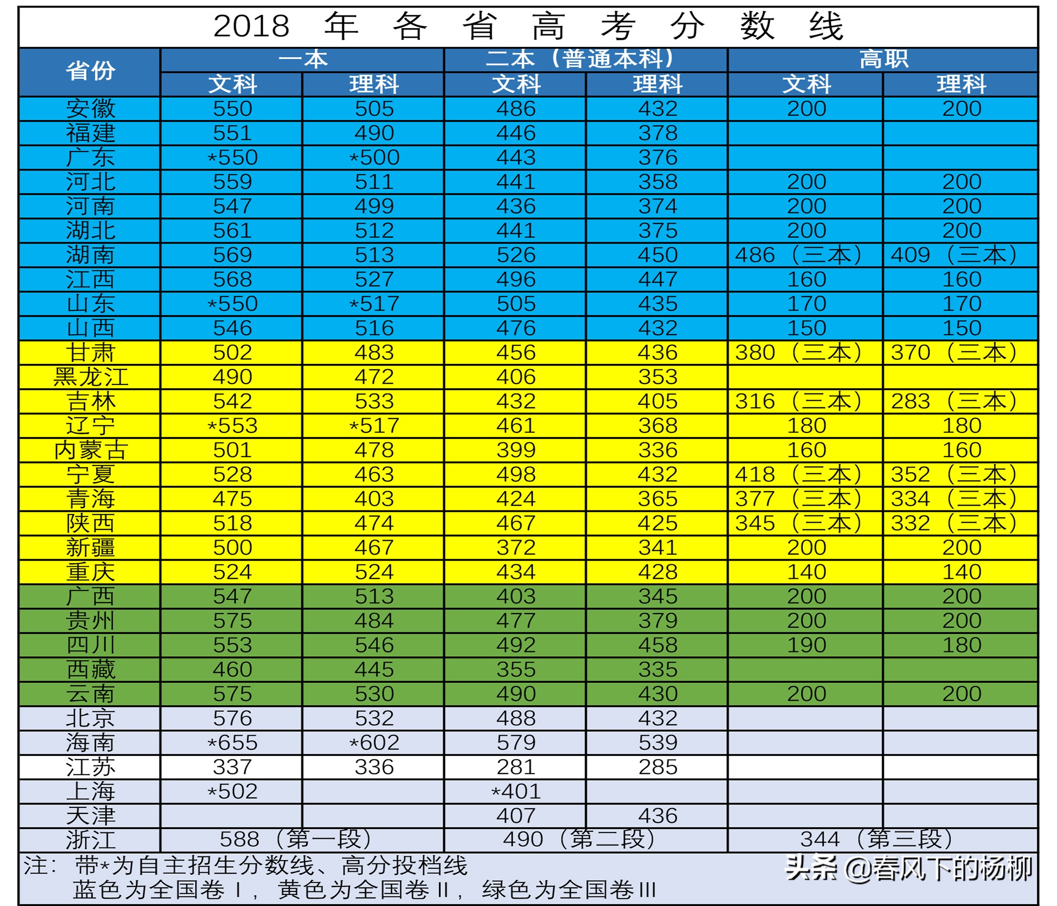语文考完，我哭了；考数学，发现哭早了，今年高考真的很难吗？