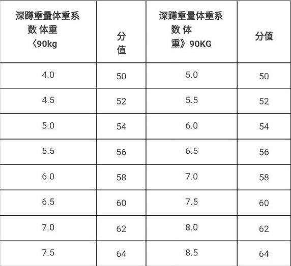 nba体测项目包括哪些(CBA体测和NBA日常训练，对比后差距之大，还不如NBA日常训练量？)