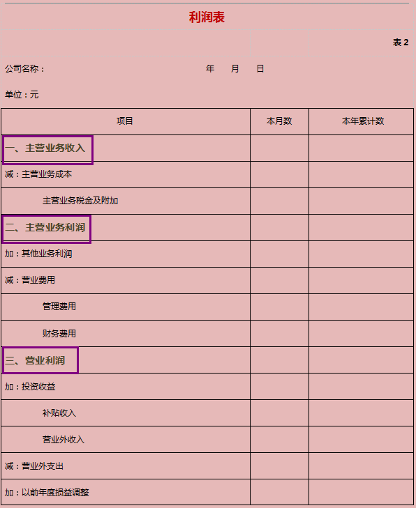 太厉害！新任总监做的财务报表模板（全套），月薪3W受之无愧