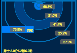 德雷蒙德·格林参加过哪些比赛(深度|从钻石掉到铂金，德雷蒙德-格林的发展历程)