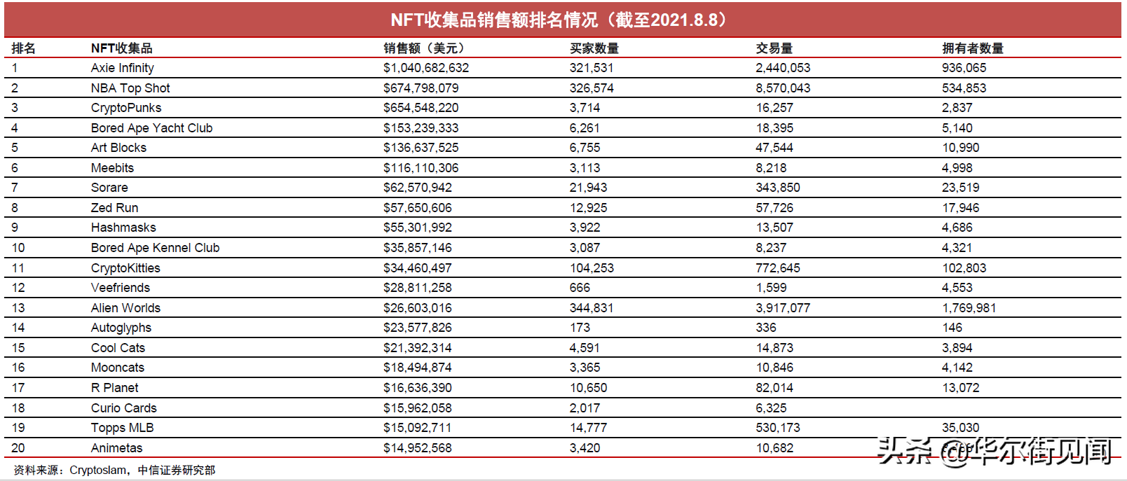 slp币未来价格（SLP币预计能涨多少）-第3张图片-科灵网