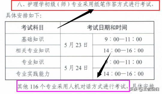 今年主管护师考试几月几号（主管护师考试是几月份）-第1张图片-科灵网