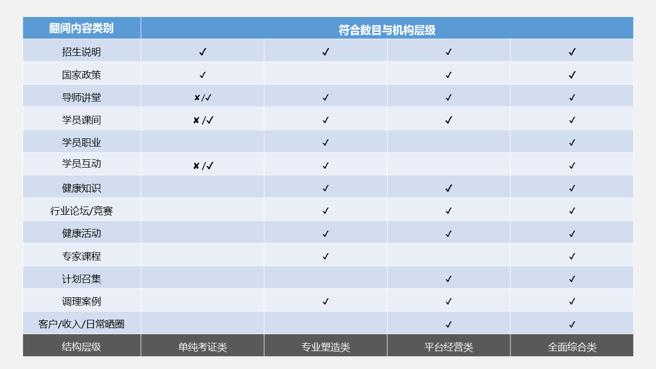 干货攻略：想考健康管理师，如何挑选一家比较好的培训机构？