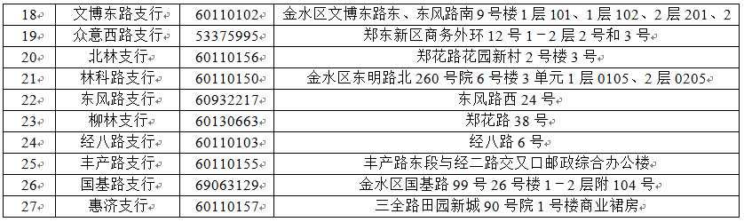 11月12日起，郑州的社会保障卡全面置换，办事流程、网点在这里