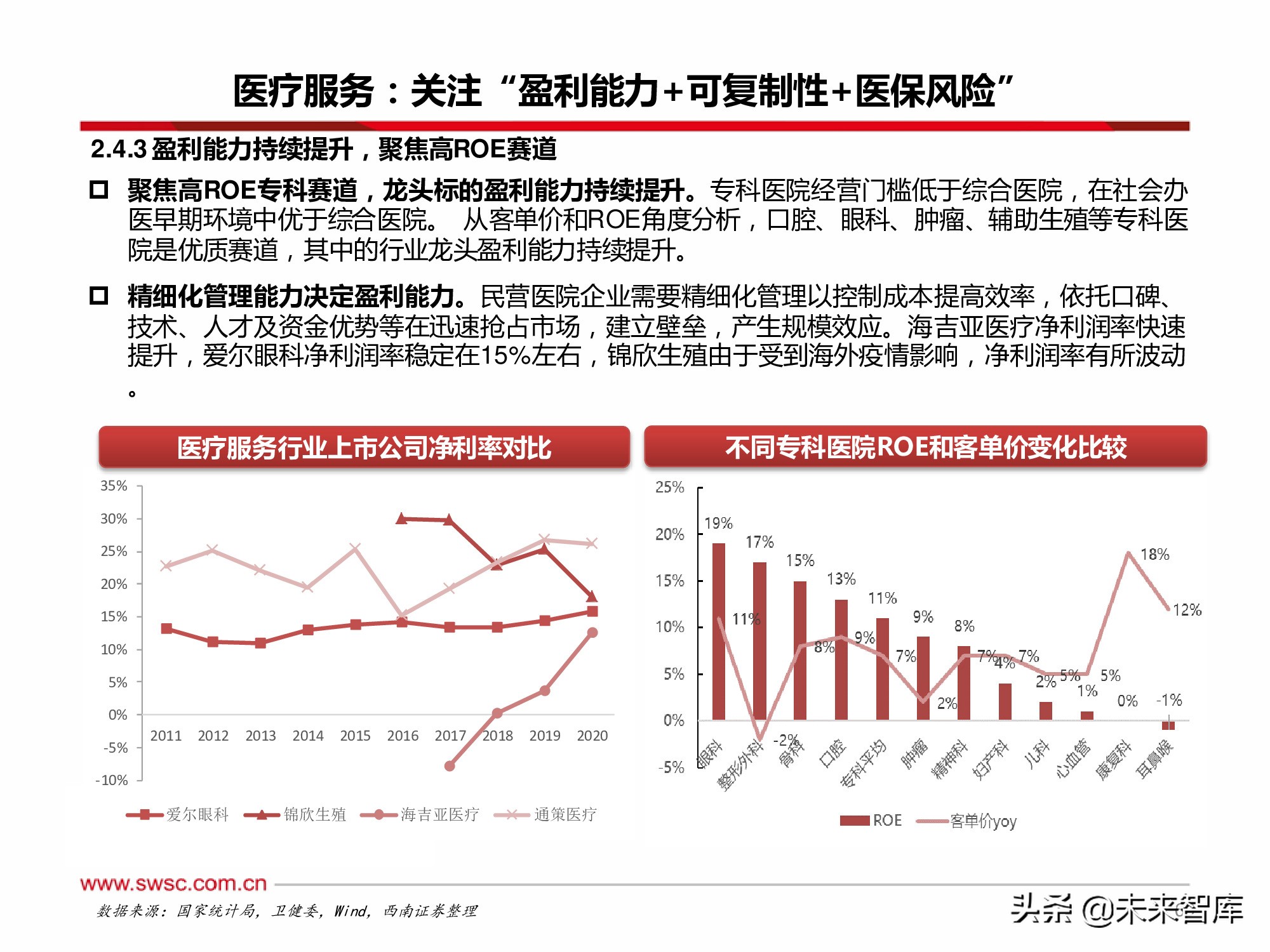 医药行业2022年投资策略：寻找“穿越医保”和“疫情脱敏”品种