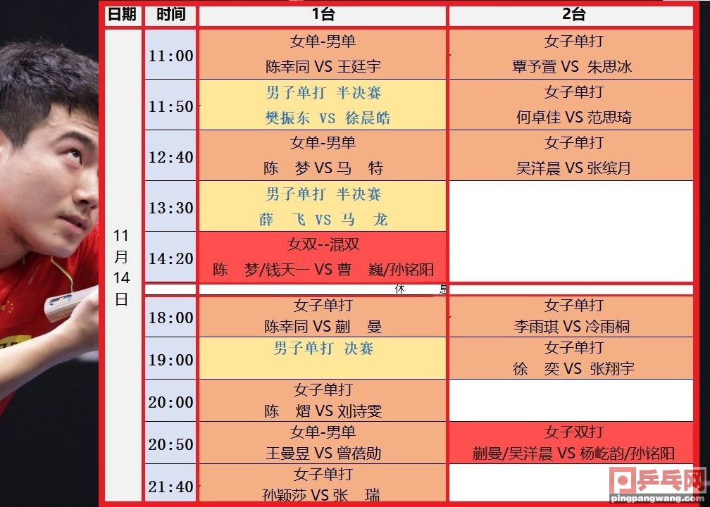 wtt乒乓球赛2021赛程(世界乒联决赛日5决赛预告，国乒最后3条防线，女单跨世代对决)