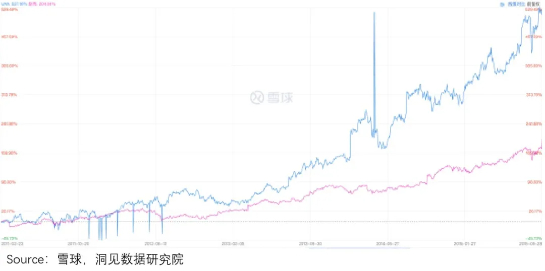 nba秋裤为什么卖的不多(“秋裤”Lululemon火辣辣，“秋衣”安德玛静悄悄)