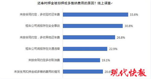 租车去旅游？江苏：超五成消费者租的车有安全隐患