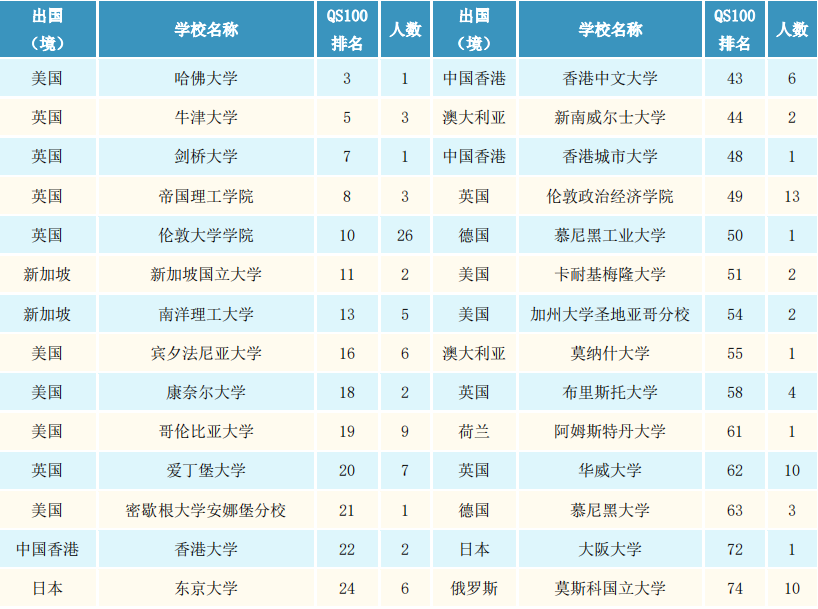 重磅排名发布！北京外国语大学高居外语类榜首，坐拥A级教育质量！