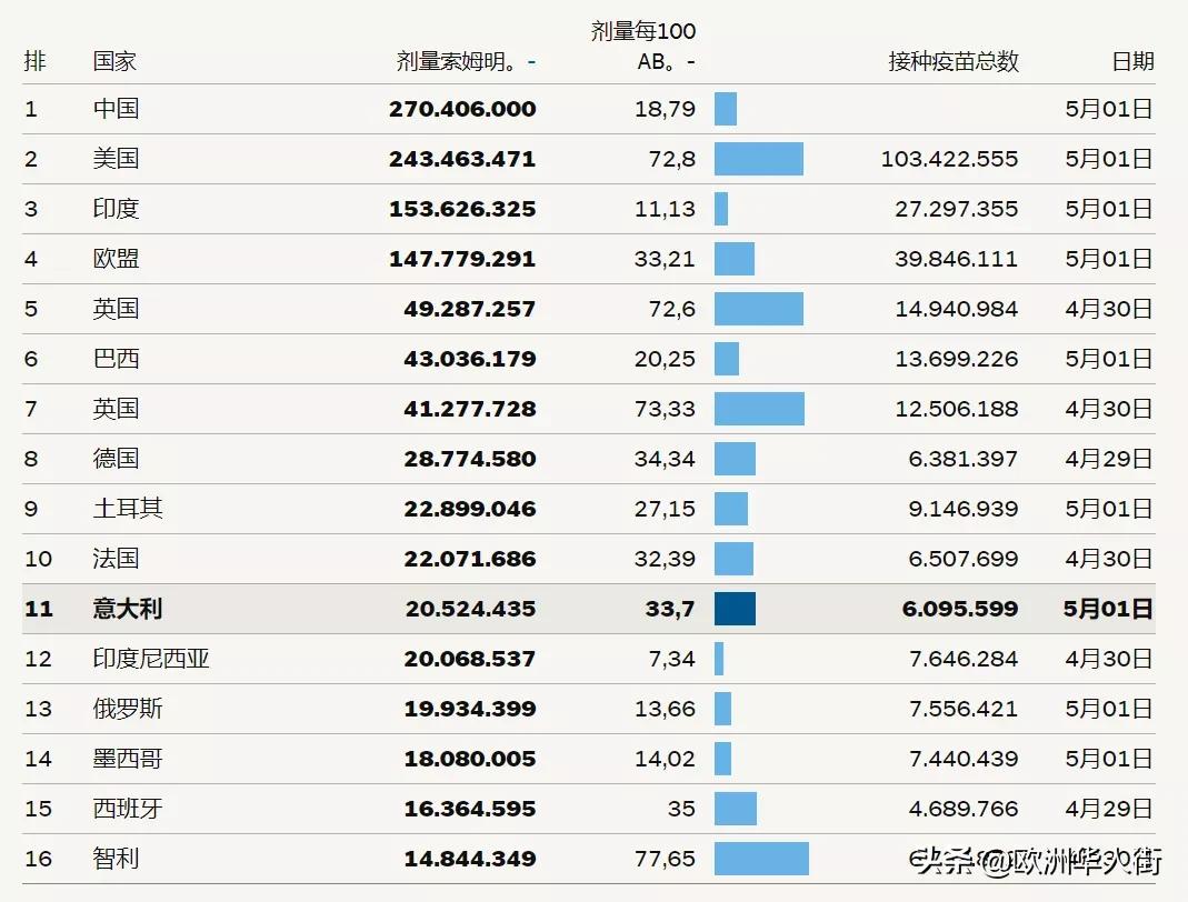 意甲ASL(意大利2号新增9148例，死亡114人！国米意甲夺冠，球迷万人庆祝)