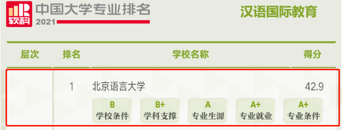 优秀！北京这所高校：走出外交部发言人、联合国发言人，直属教育部！