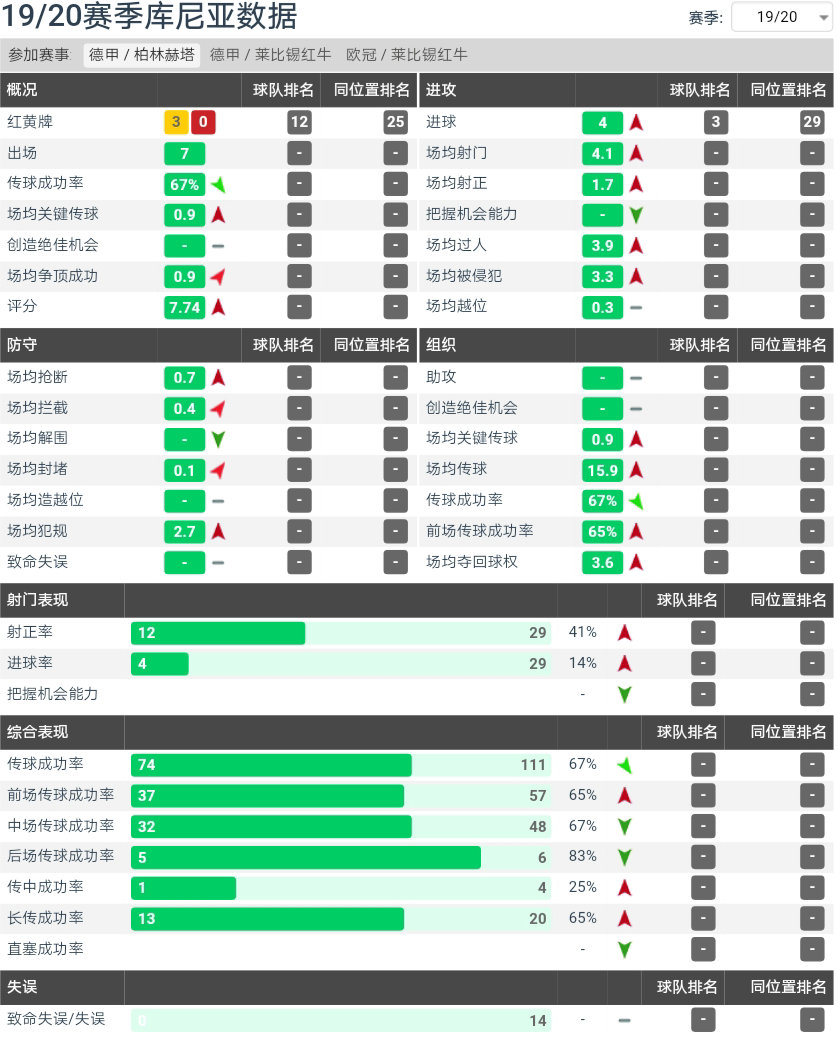 會繼續(xù)關(guān)注庫尼亞（馬特烏斯.庫尼亞，國際米蘭用來完美替換“勞塔羅”的B計劃？）