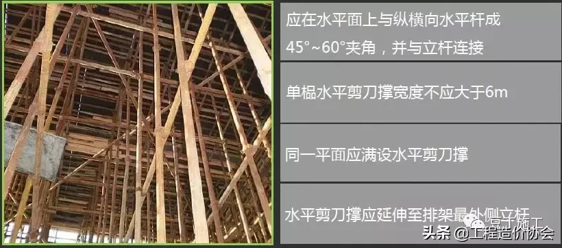 高支模现场安全不好管？你一定是缺少这份管控要点！