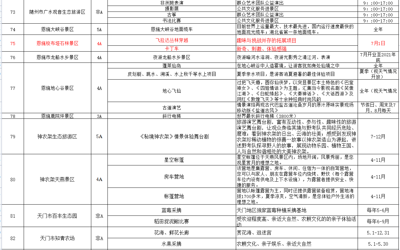 湖北这些景区又上新了！好玩又惊艳，不信你来看看