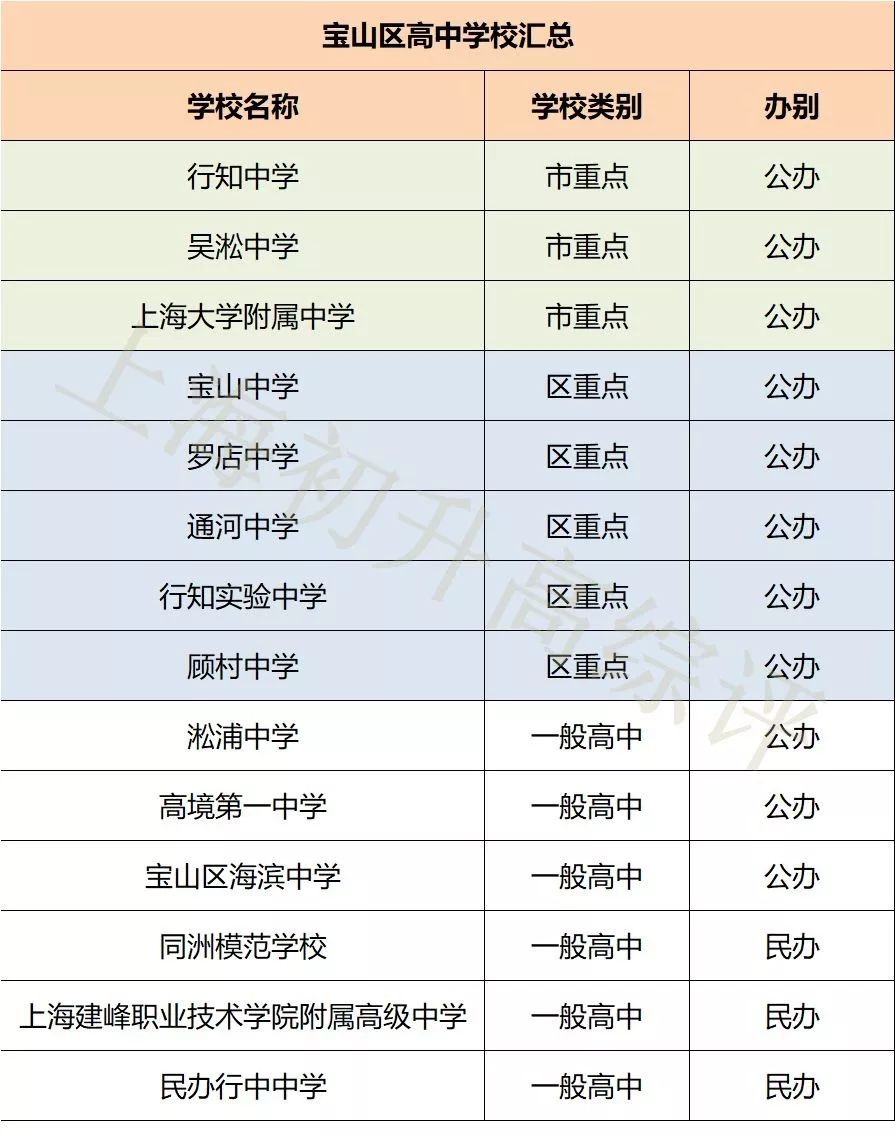 上海外国语大学附属外国语学校（5年内成为上海一流）