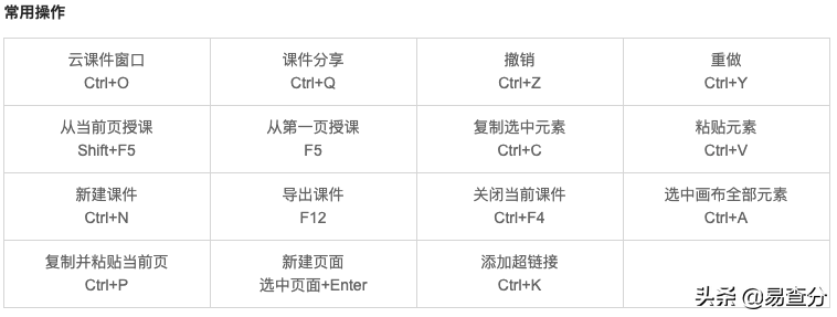 强大的备课工具之:化繁为简，备课授课一“键”搞定