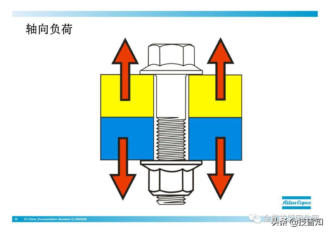 一颗螺栓引发的事故！专业知识告诉你螺栓怎么才算拧紧了