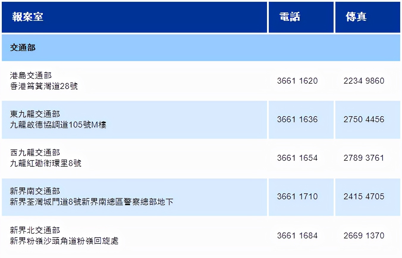 在港保命指南！遇到紧急情况如何叫救护车？要收费吗