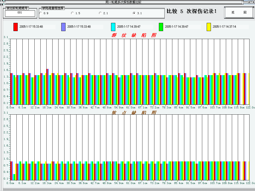 轧辊技术操作规程