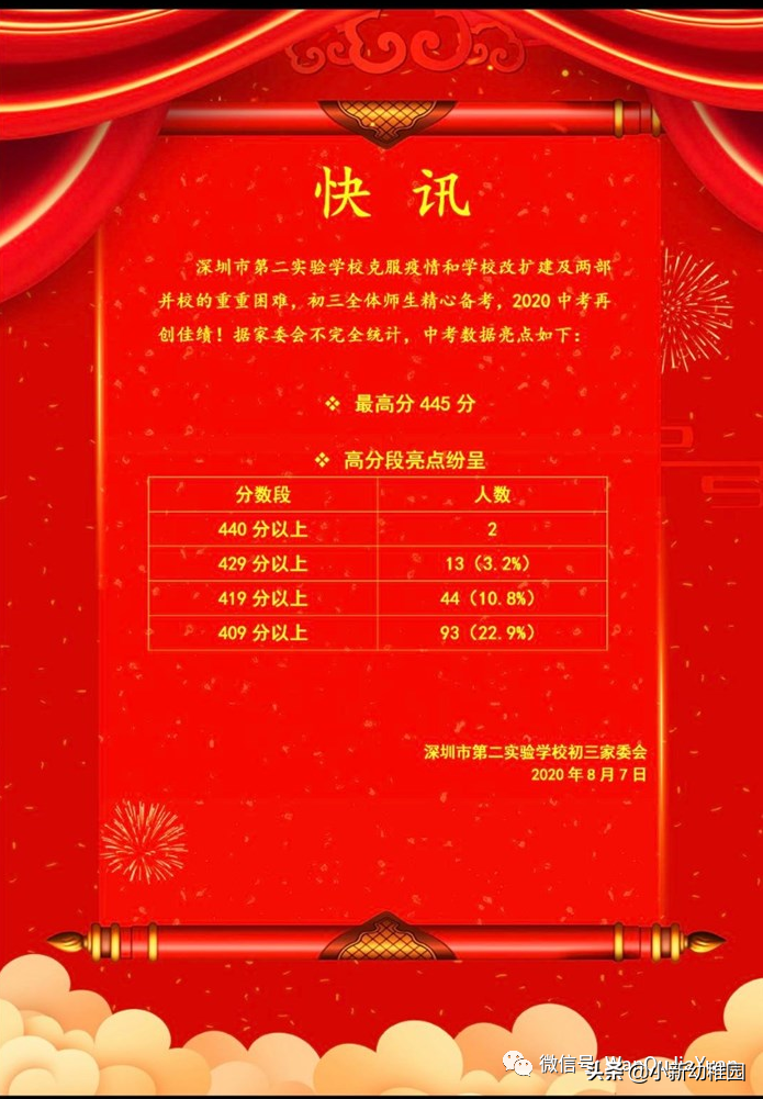 403,桂园中学龙岗区喜报501,百合外国语学校502,智民实验学校503,建文