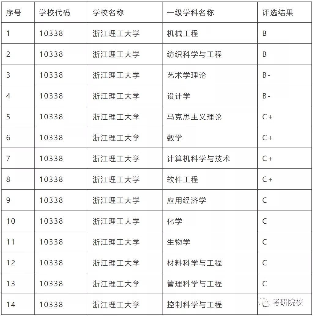 「院校盘点」浙江理工大学考研信息汇总