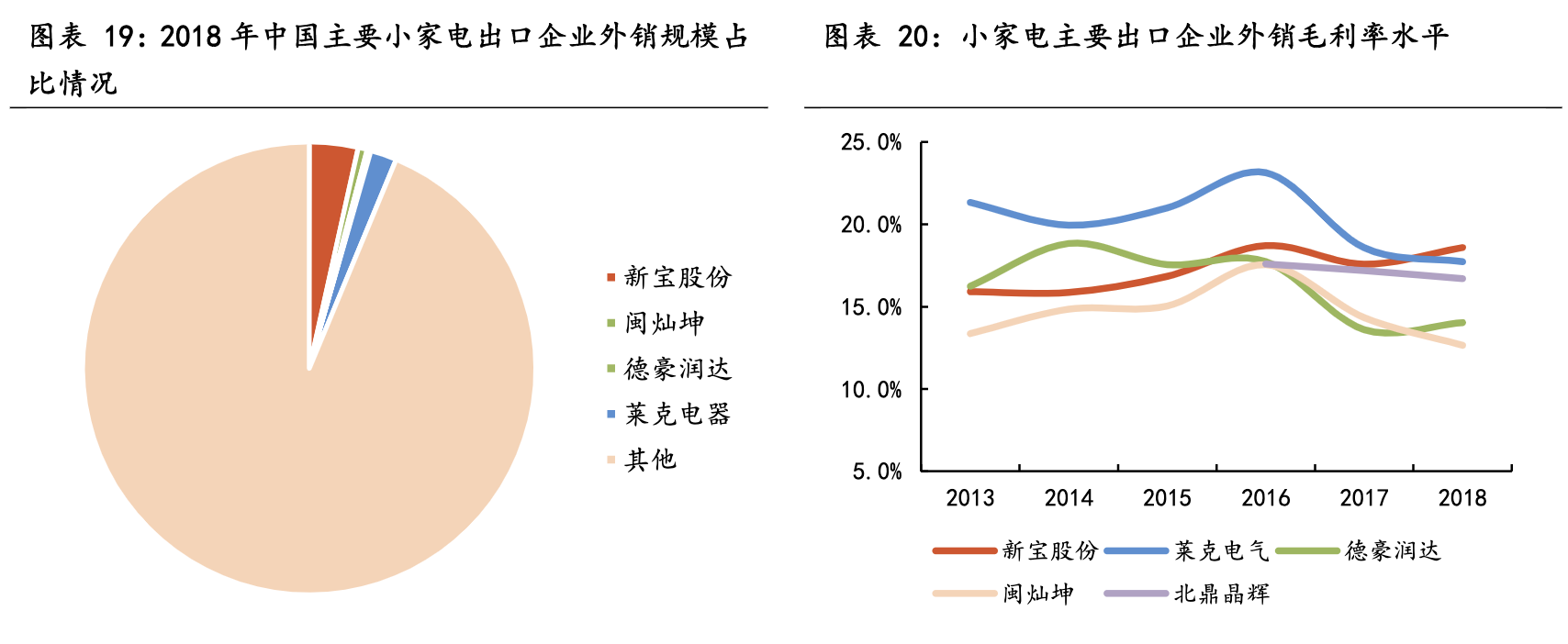 【公司深度】新宝股份：小家电ODM/OBM制造龙头，多模式发力内销