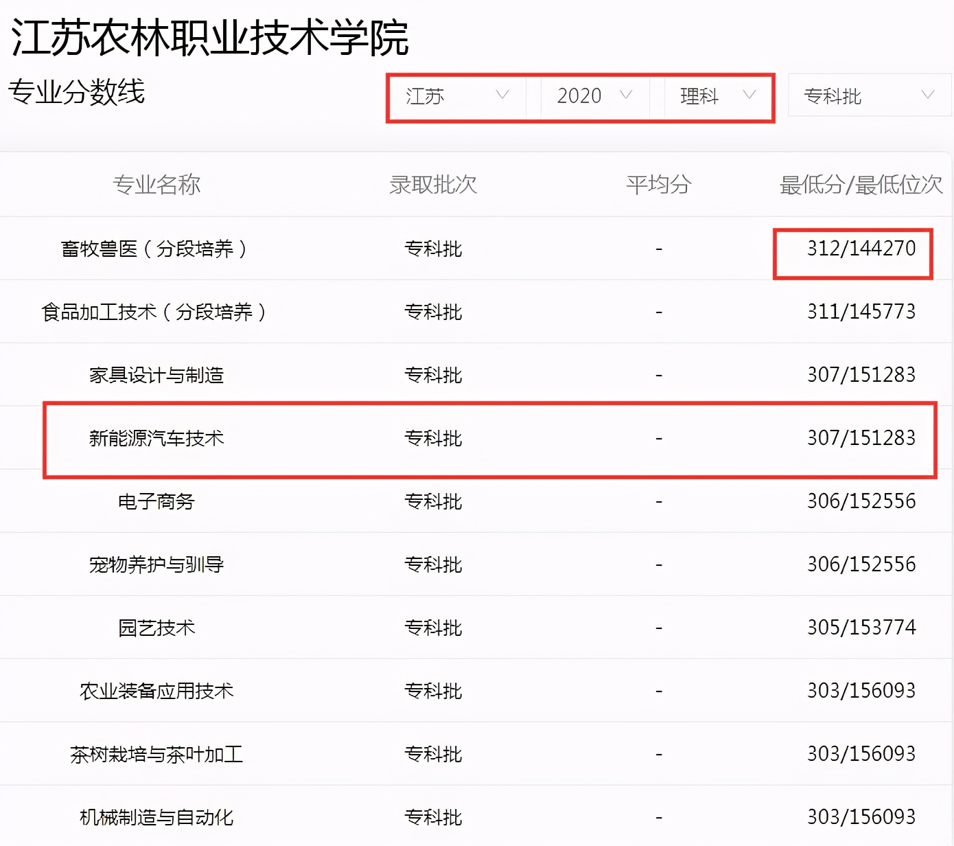 高考低分考生有福了，江苏6所专科学校被称“专科211”，别错过