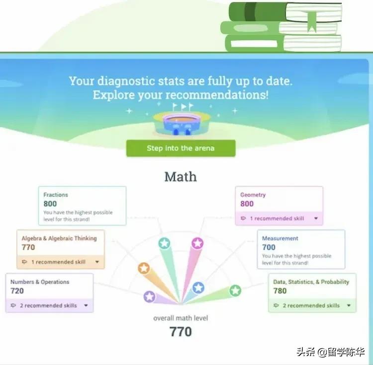 美国孩子也得刷题，他们用的网站堪称“地表最强”？