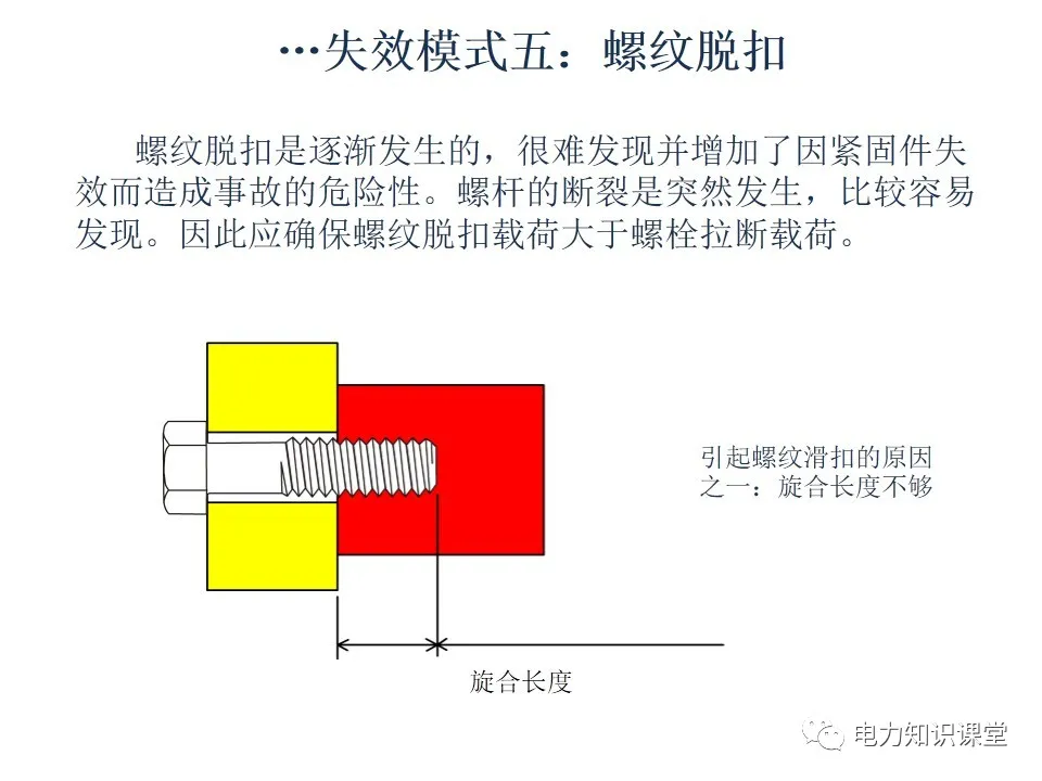 螺栓基础知识