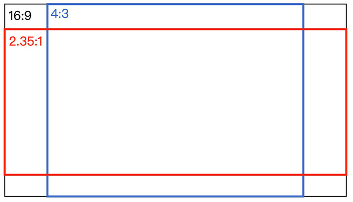 4:3 还是 16:9？到底哪个才是显示屏幕的最佳比例